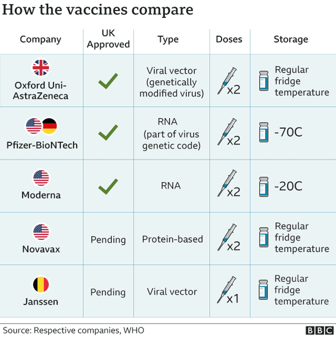 vaccines janssen pfizer astrazeneca novavax biontech ema oxford