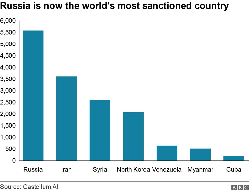 War In Ukraine How Asian Economies Are Divided Over Russia Sanctions