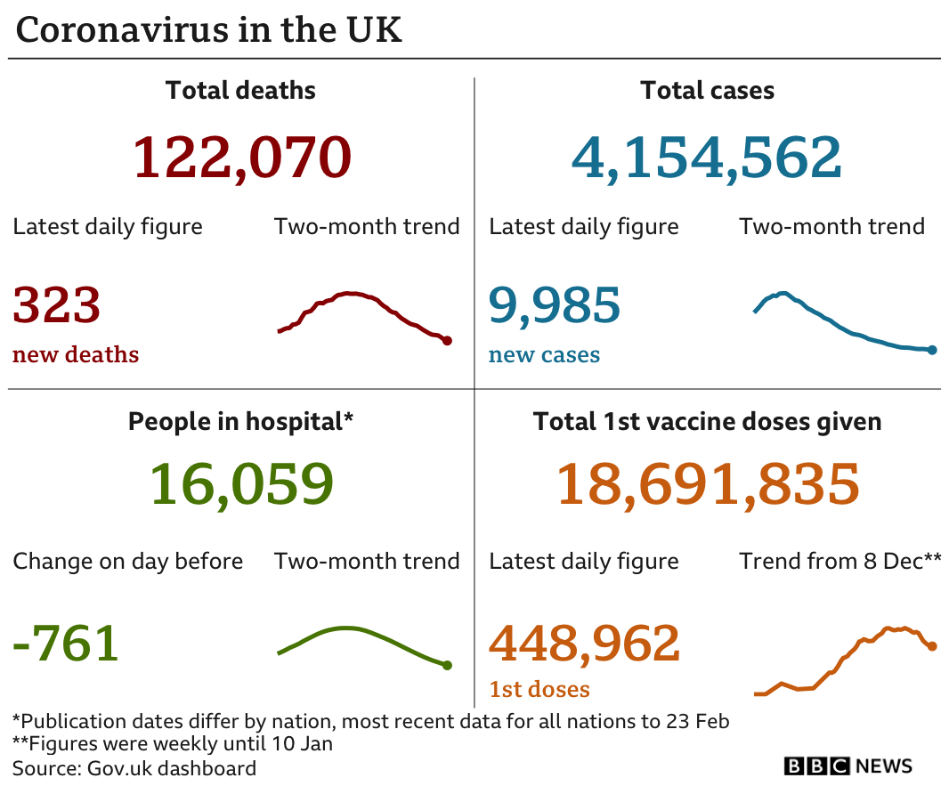 Daily coronavirus figures