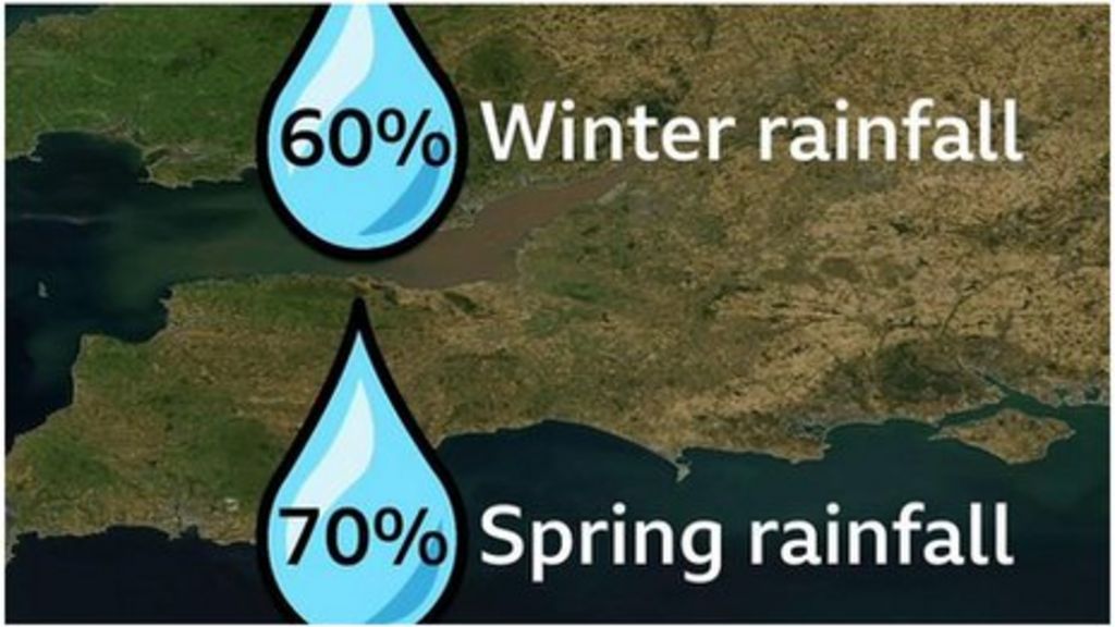 South West England drought BBC Weather