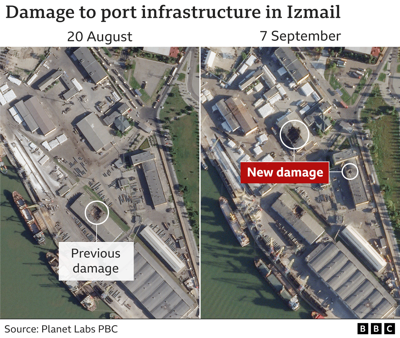 Damage at Izmail port