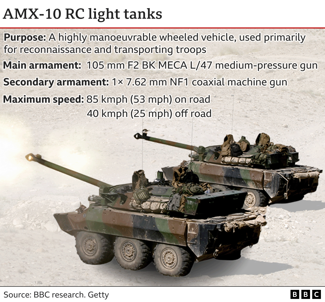 French "light tanks" graphic