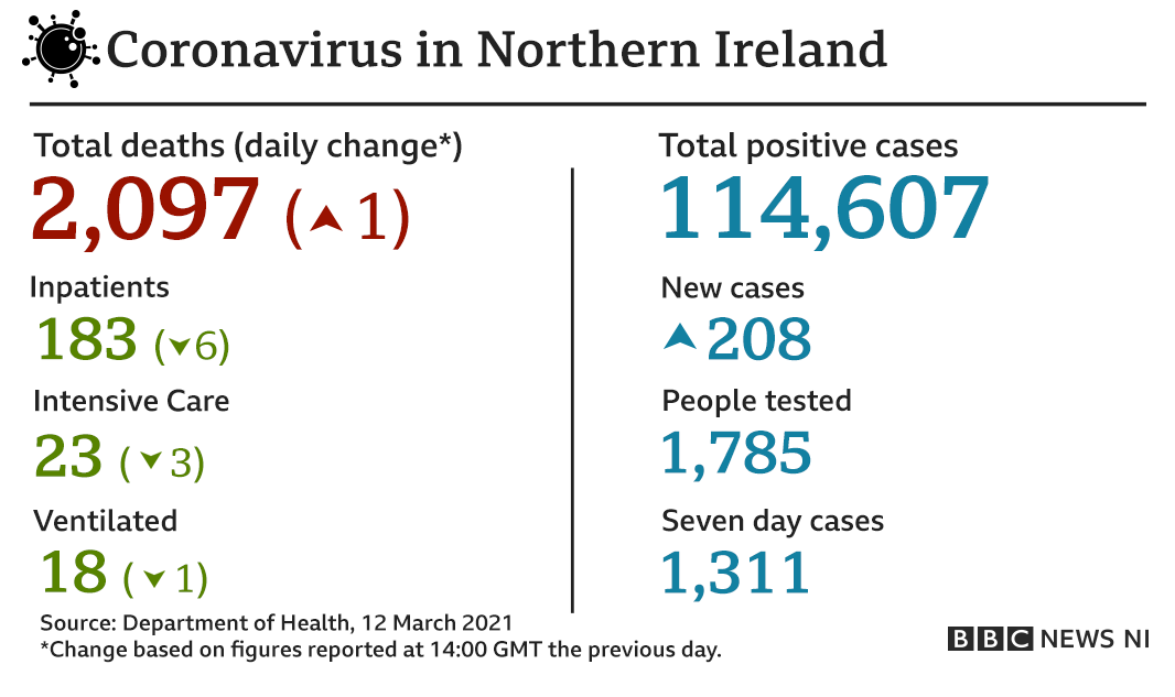 Department of Health figures