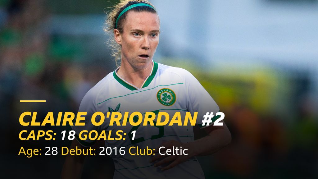 Claire O'Riordan stats