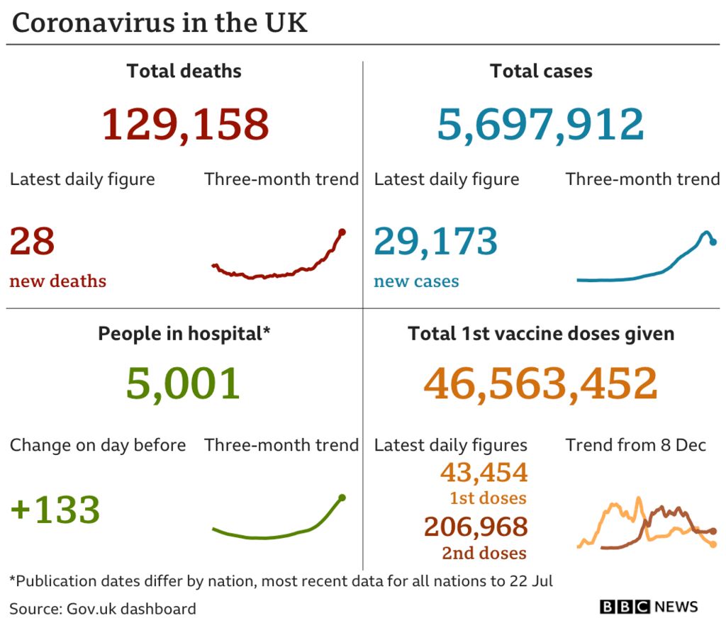 UK summary data