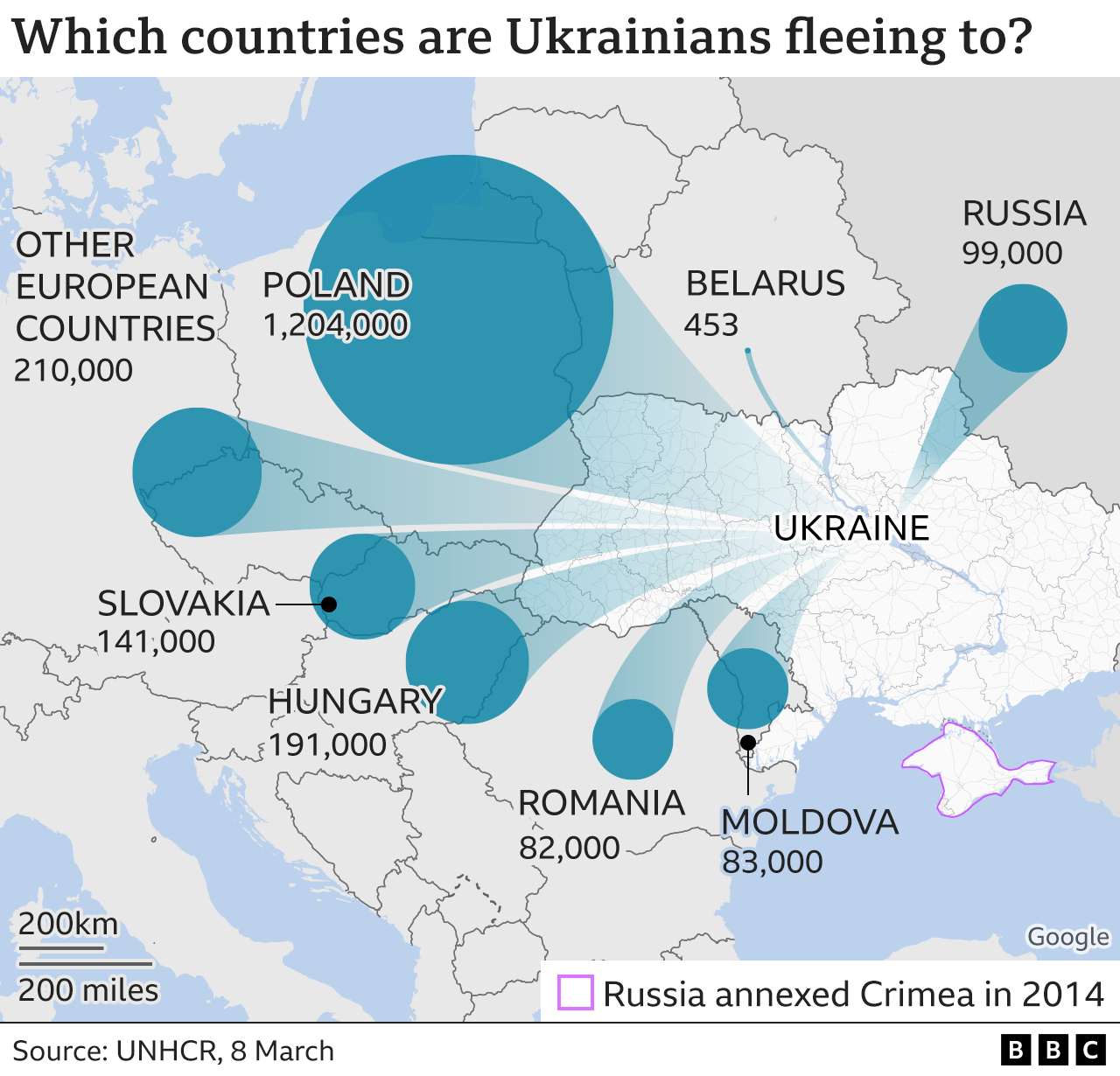 Graphic showing the movement of refugees from Ukraine