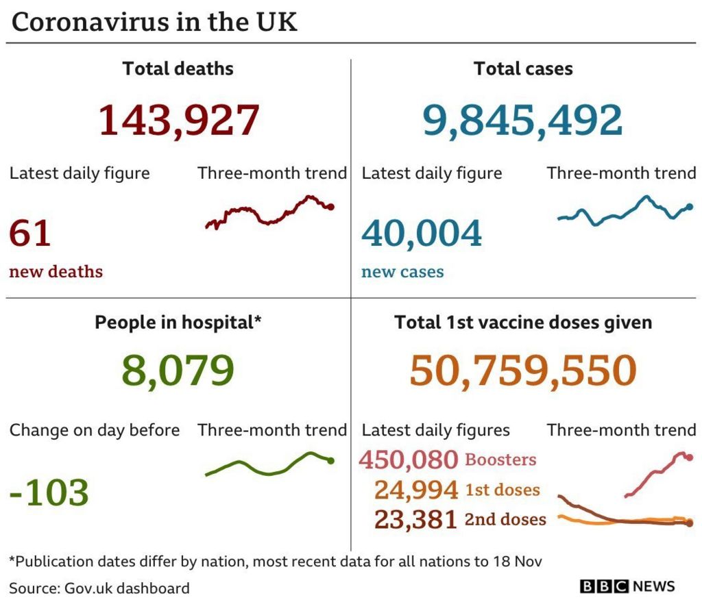 UK virus data