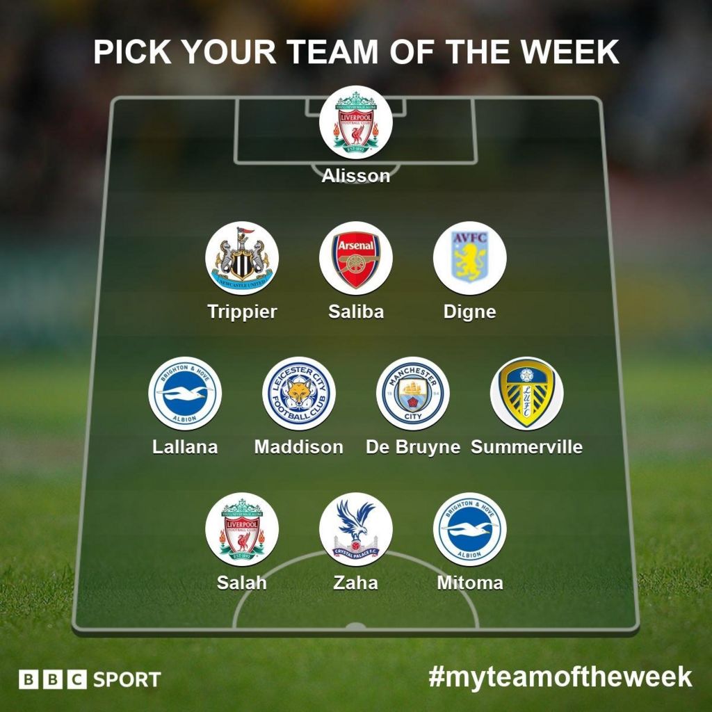 Garth Crooks' Team Of The Week: Alisson, Trippier, Maddison, Salah ...