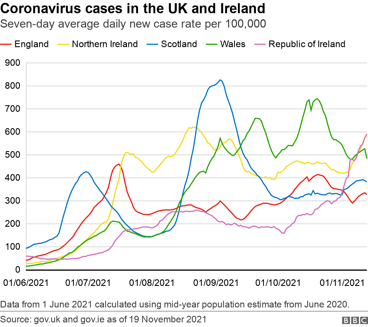 UK and Ireland Coronavirus cases graphic