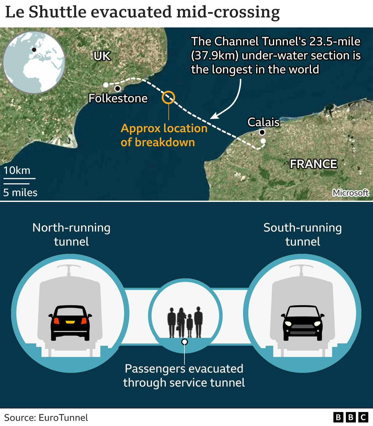 Map showing the Channel Tunnel, breakdown location and the three tunnels running under-sea
