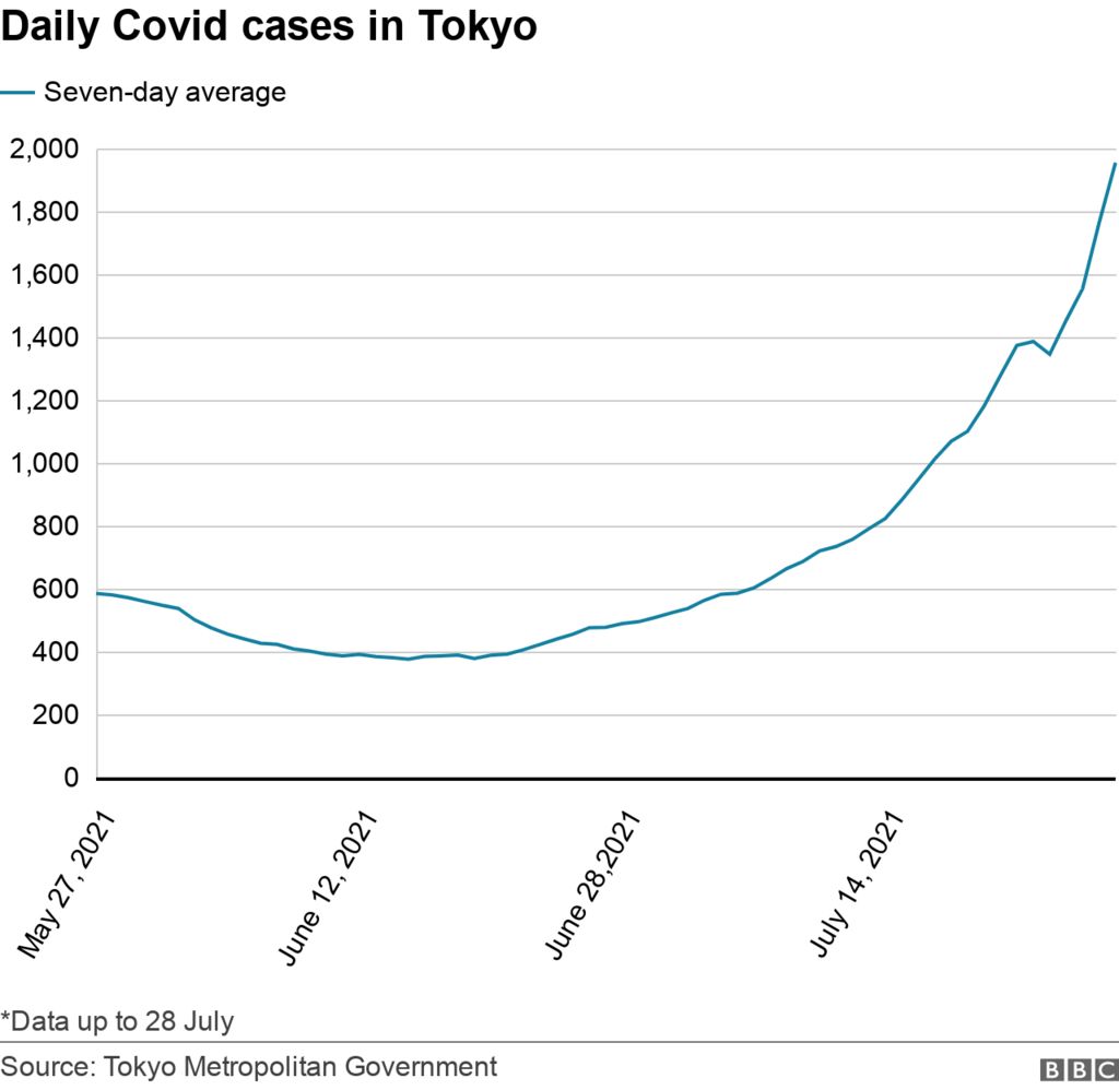 sport-tokyo-2020-does-japan-have-covid-under-control