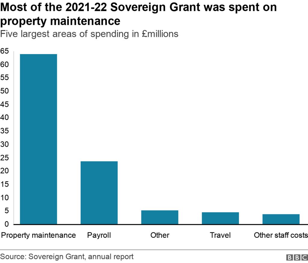 how-much-does-the-monarchy-cost-the-taxpayer-and-is-it-worth-it