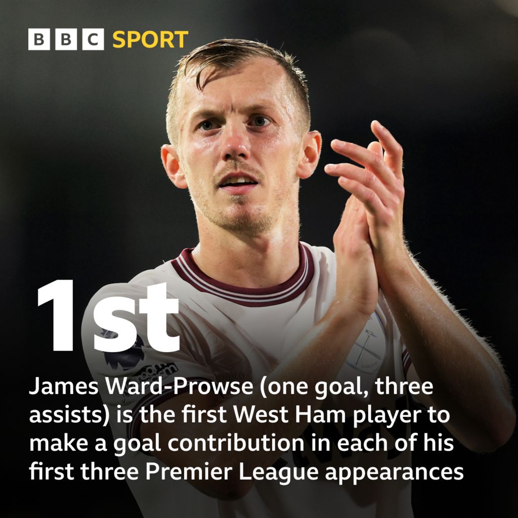 James WardProwse's record West Ham start BBC Sport