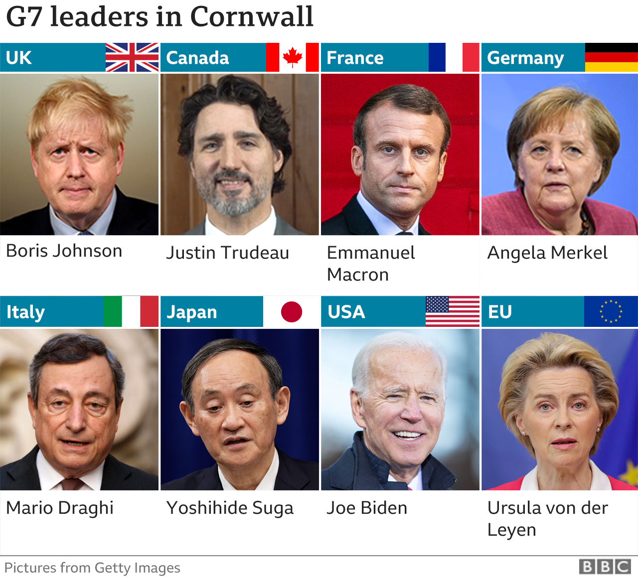 A graphic showing the G7 attendees