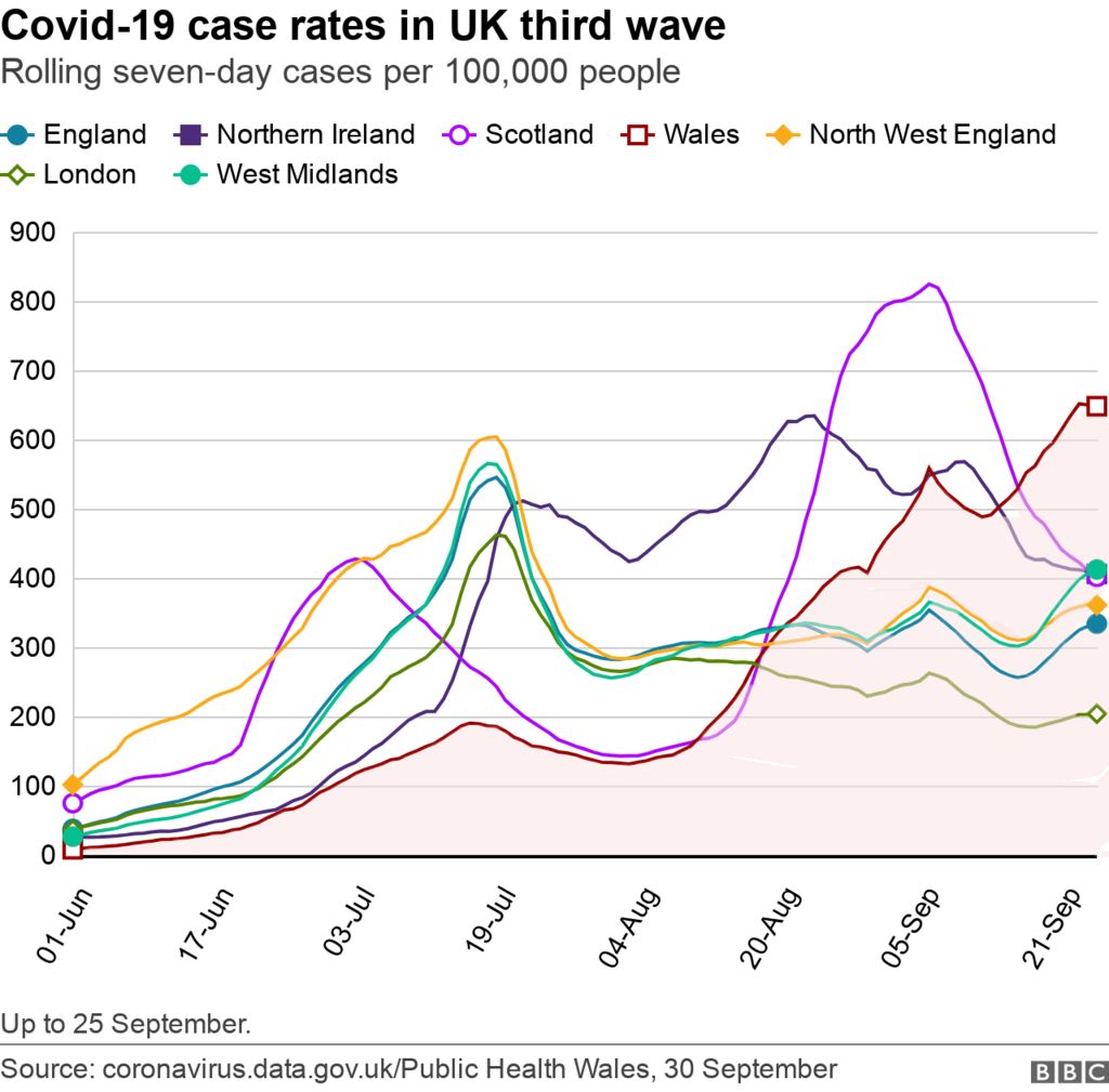 Covid Jab uptake gap between affluent and deprived teens BBC News