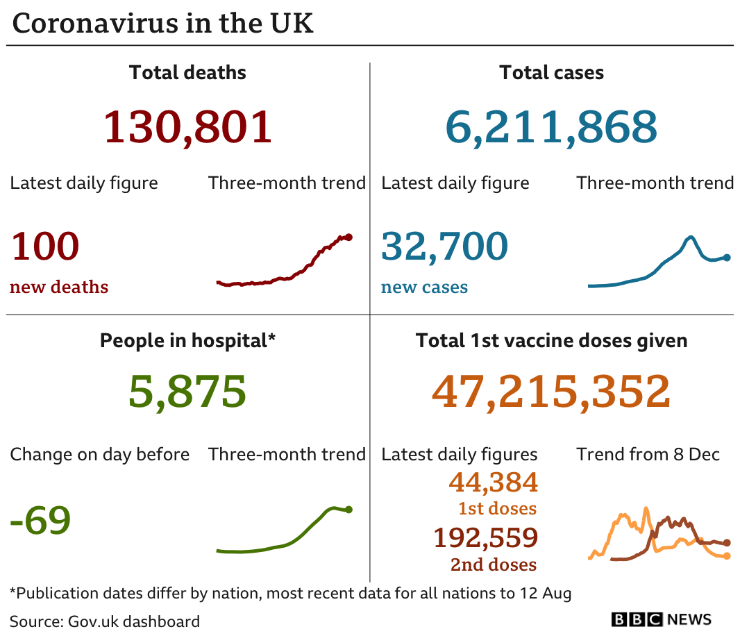 Coronavirus in the UK