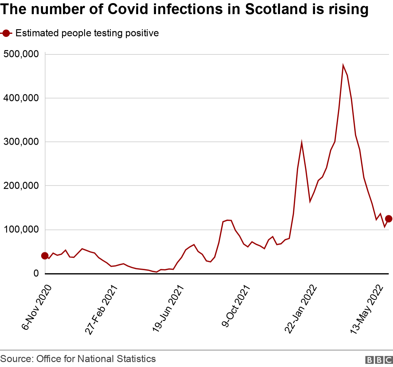 covid infections graph
