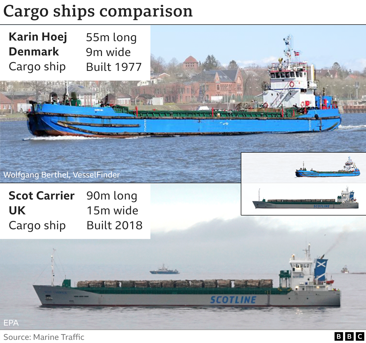 Graphic showing cargo ships comparison