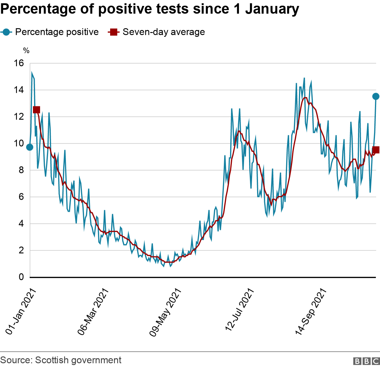 Positivity rate