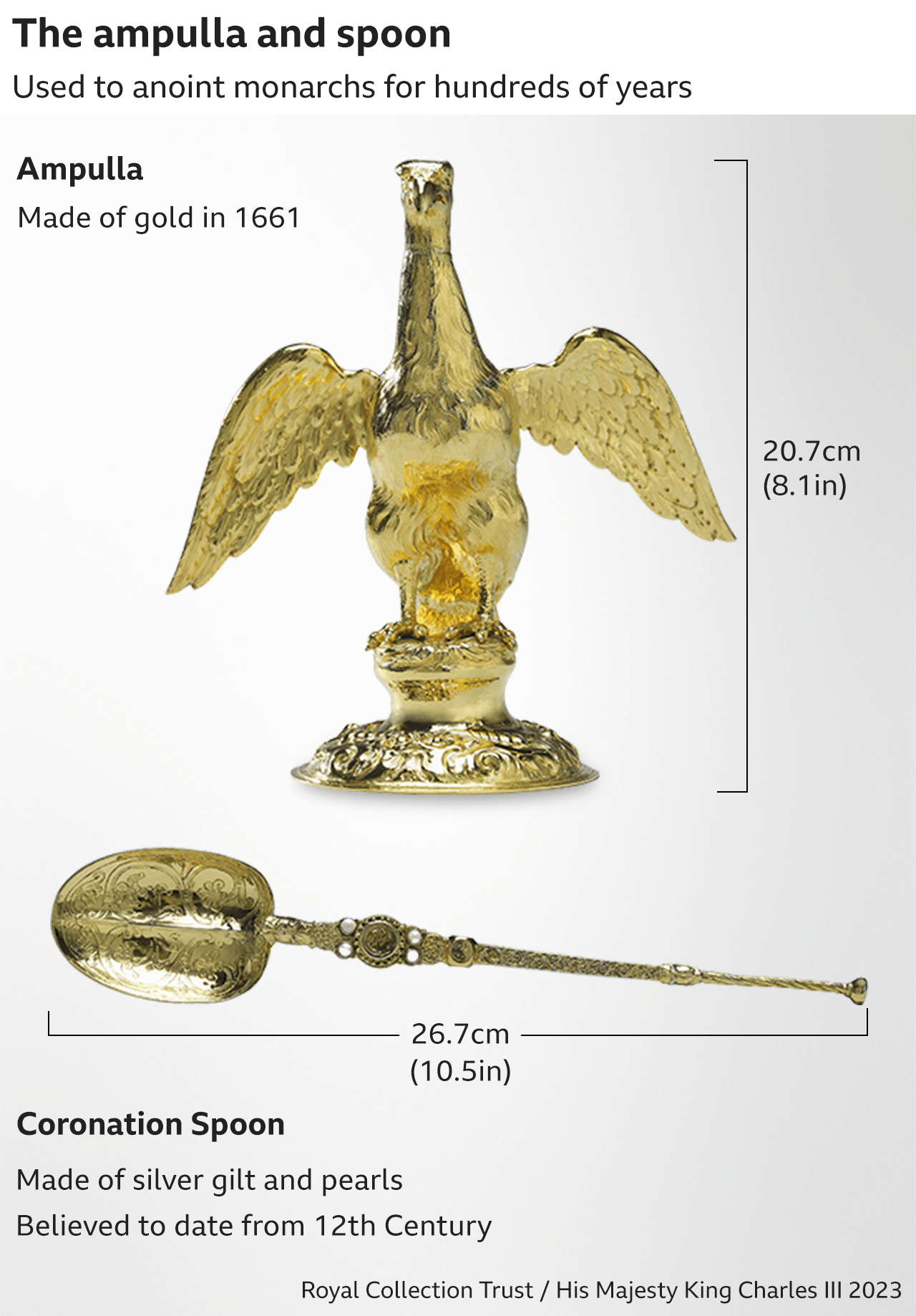 Graphic showing the ampulla is about 21cm tall and made of gold while the Coronation Spoon is about 27cm long and made of silver gilt and pearls