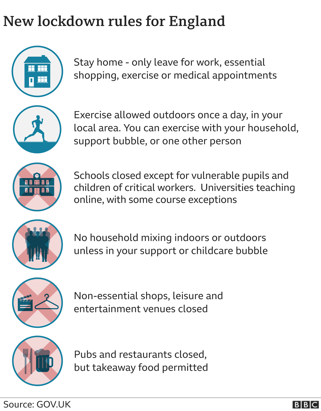 Graphic spelling out main restrictions for England lockdown