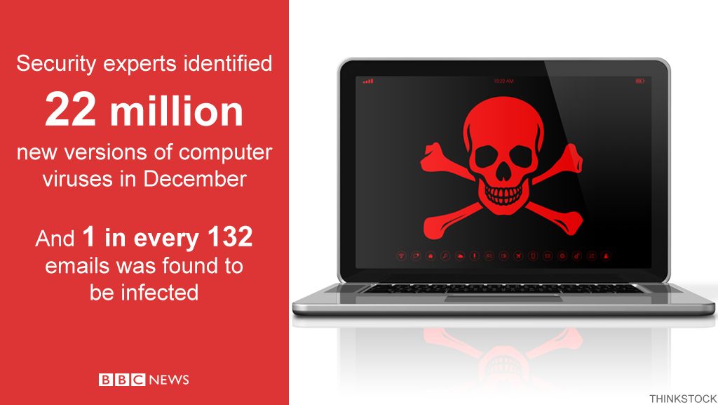 Online malware museum shows how computer viruses used to be more playful