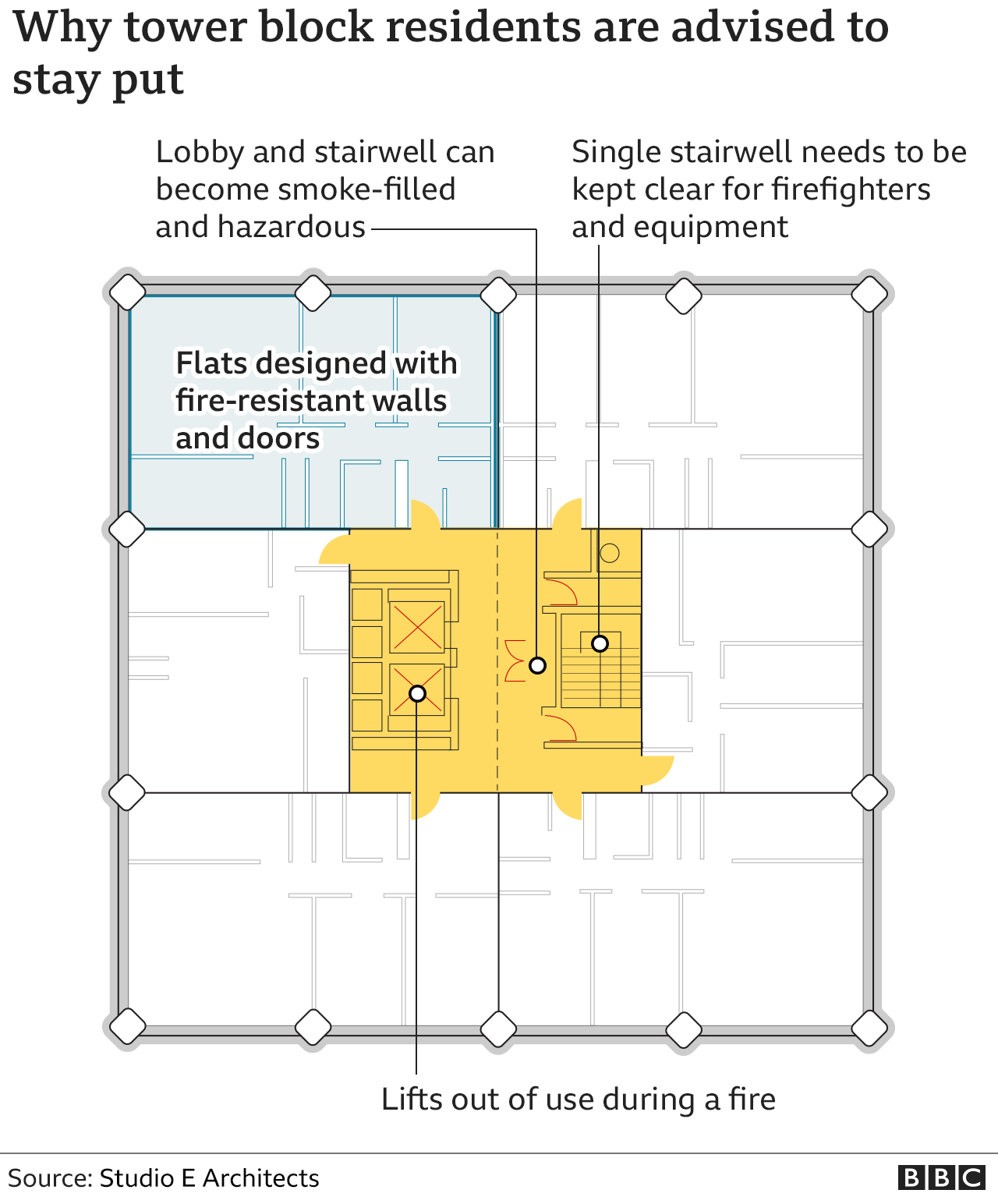 Floor plan of Grenfell Tower flats