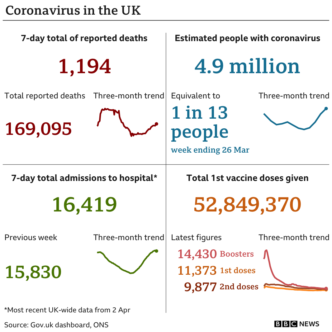 Coronavirus in the UK card