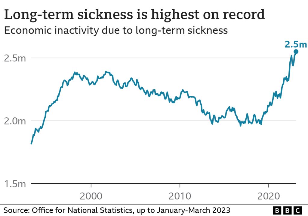Long-term sickness graphic