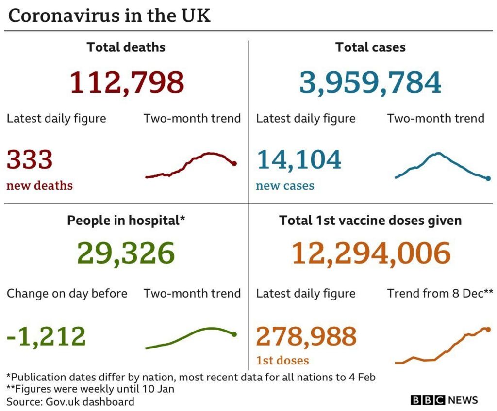 UK virus data summary