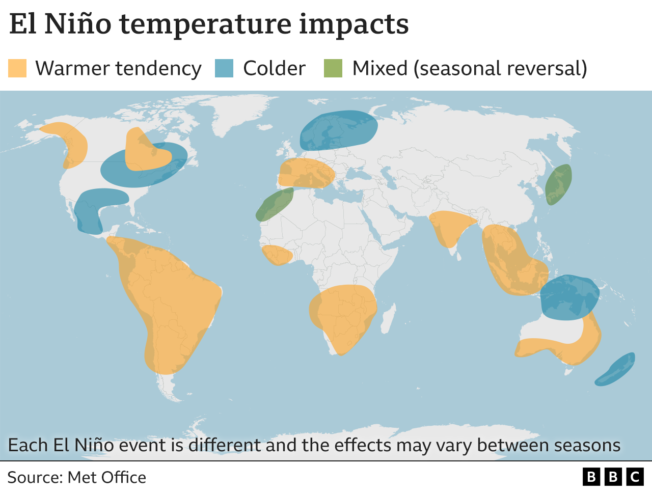 Typical effects of El Nino events on temperature patterns for each region. Key trends include warming in South America, southeast Asia and southern Africa. Cooling in parts of North America. [June 2023]