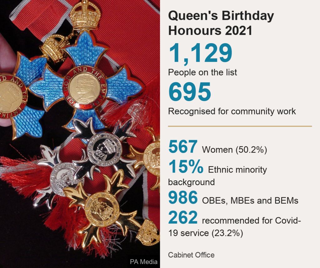 Birthday Honours 2021 datapic detailing number of recipients and other information