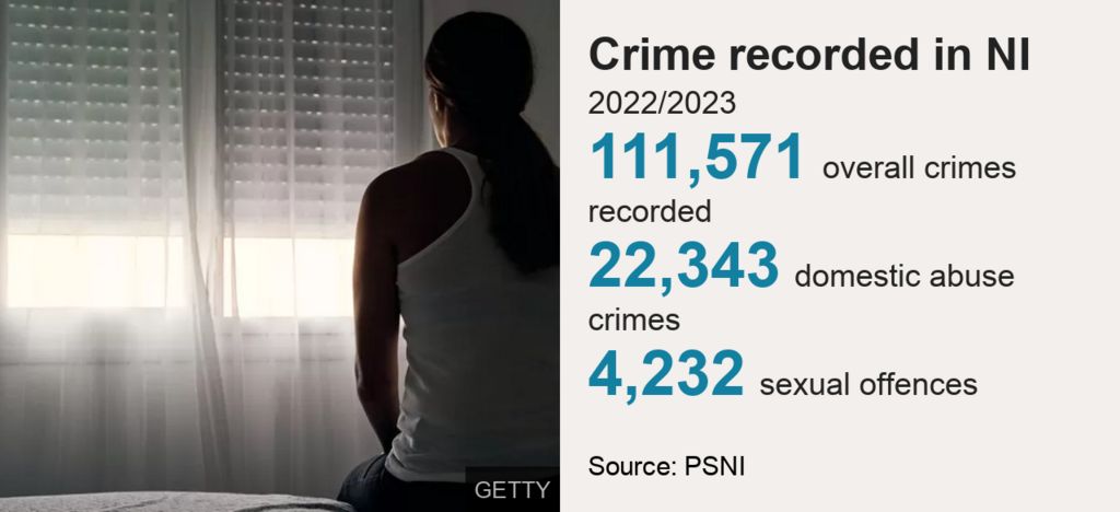 PSNI crime statistics graphic