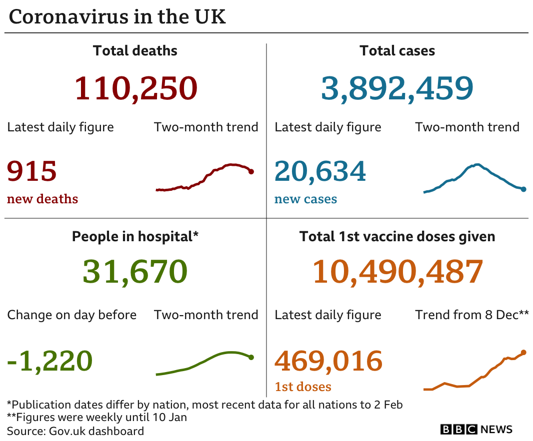 Coronavirus in the UK charts
