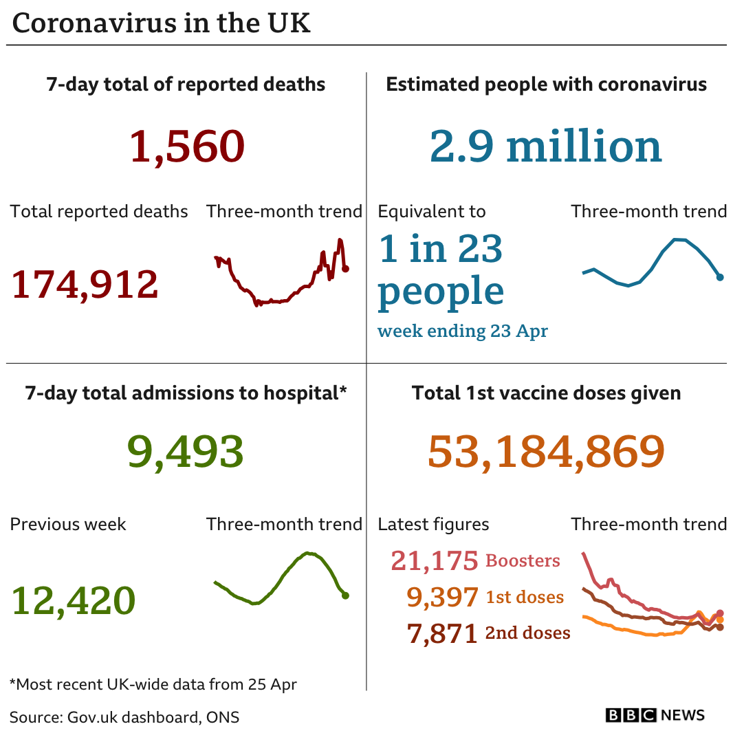 chart showing various coronavirus figures