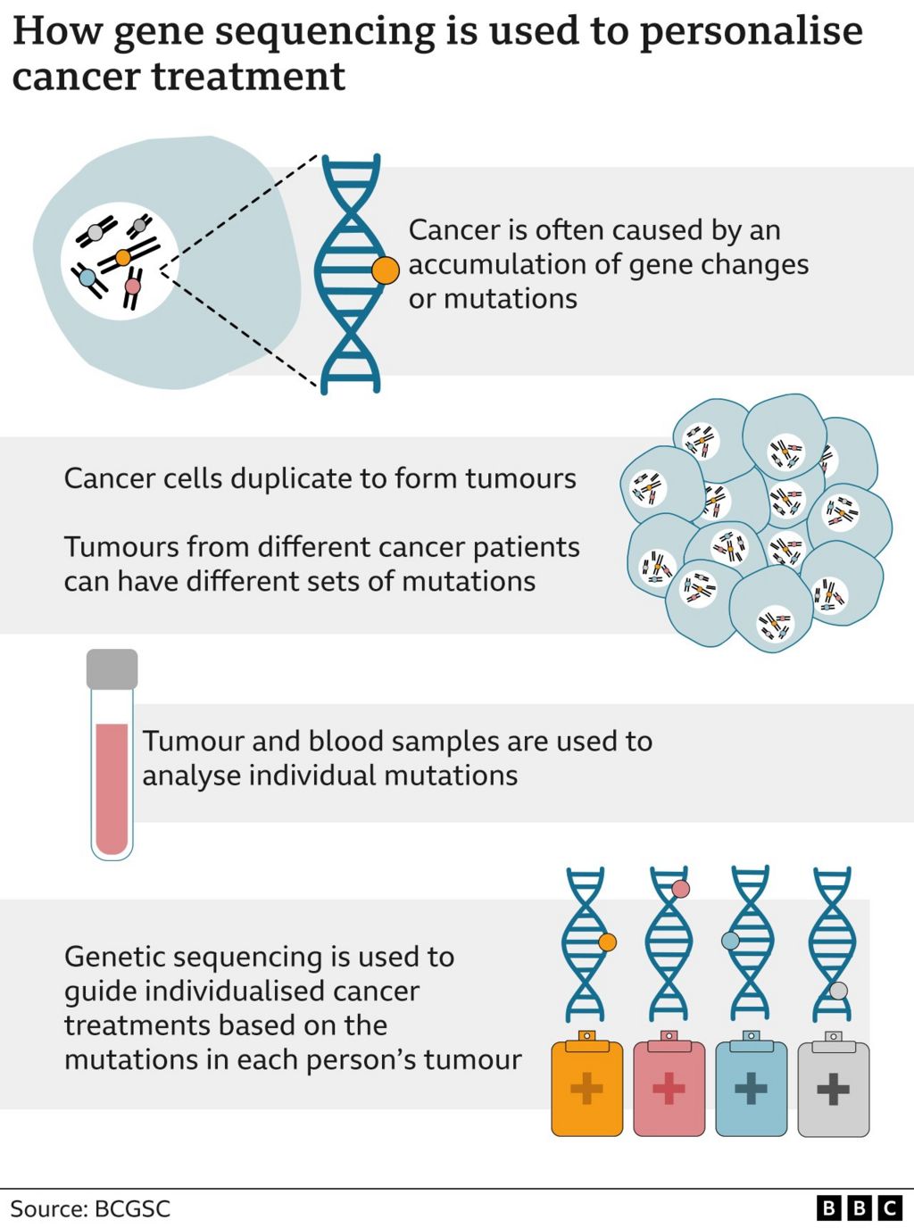 иллюстрация генетического тестирования на рак
