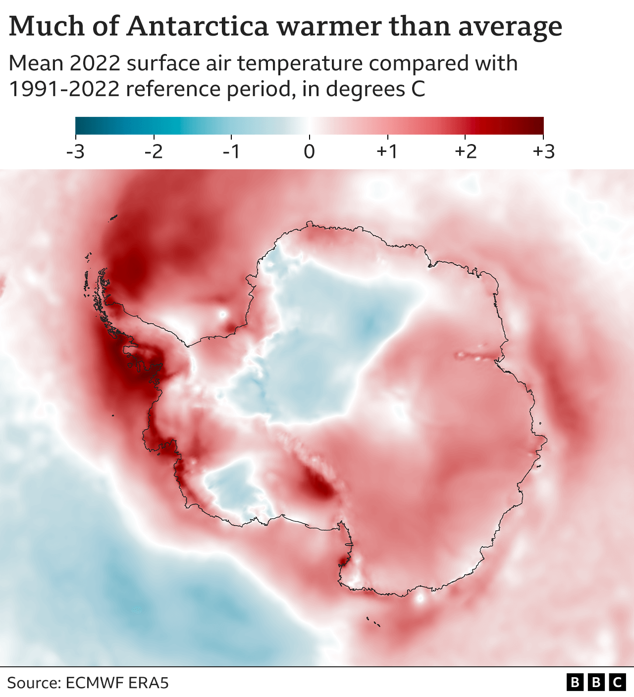 Map of Antarctica with colour shading to represent the difference between the average surface air temperature in 2022 and the average temperature during the reference period 1991-2020. Aside from two colder blue patches, the continent is mostly red -- about 1 degree above average. Areas over the peninsula are a dark red, up to 3 degrees above average.