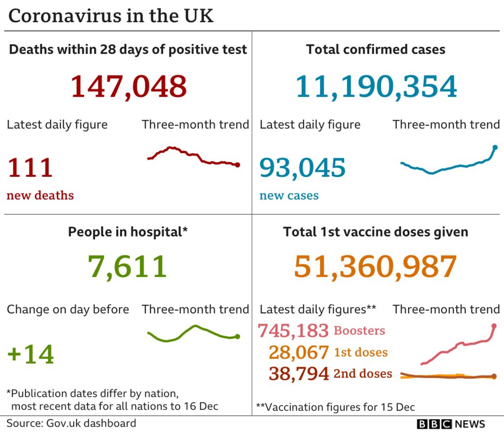 UK Covid data graphic