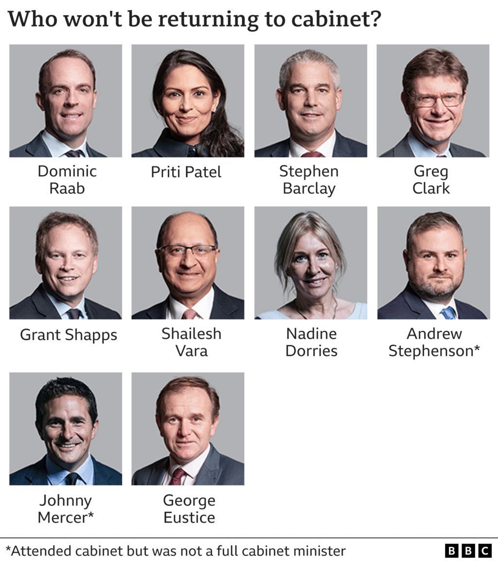 Who is leaving cabinet graphic