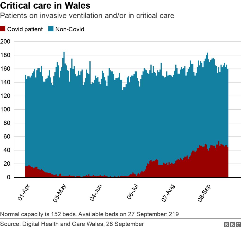 Critical care graph