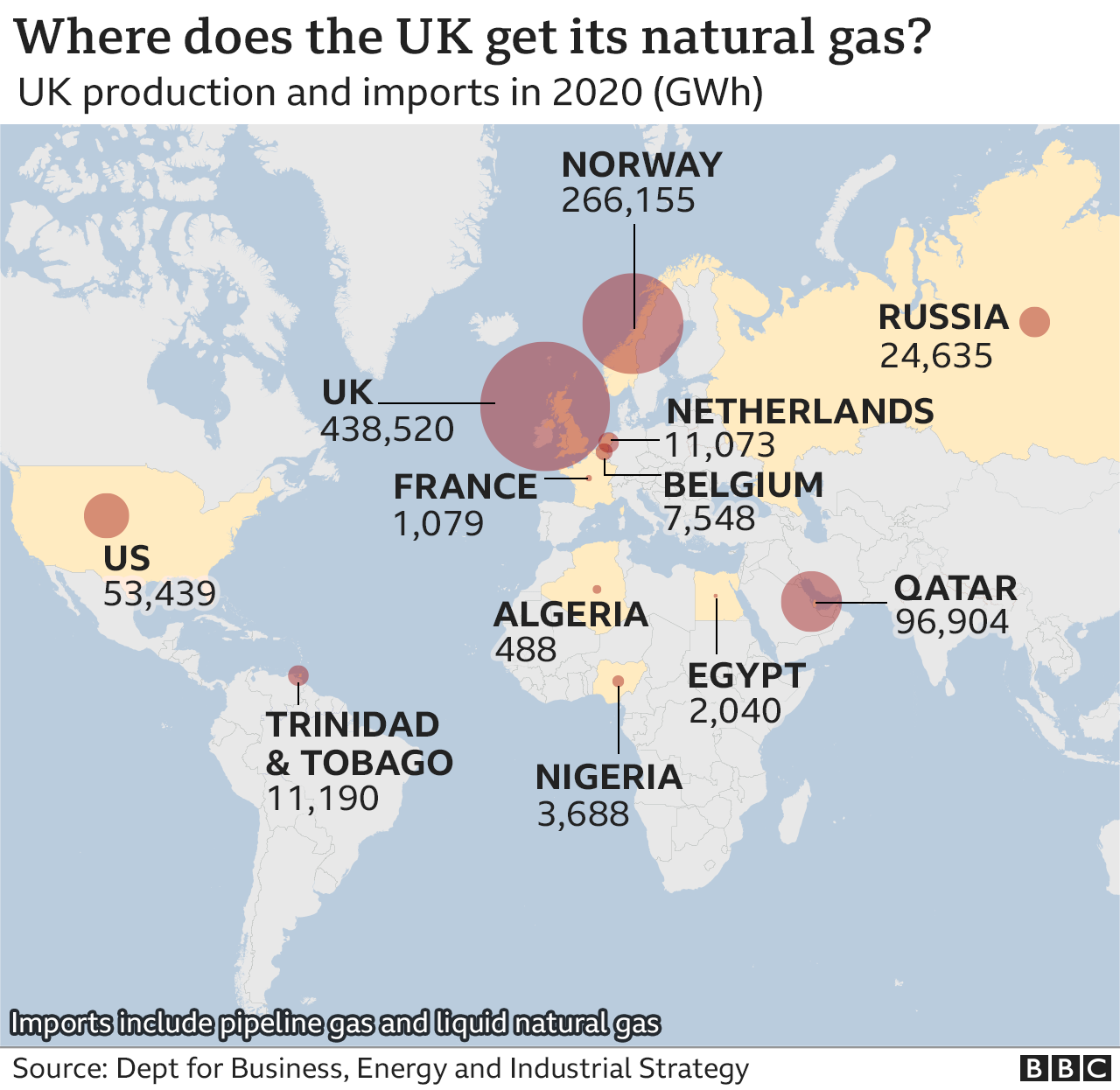 Chart showing where the UK get its natural gas