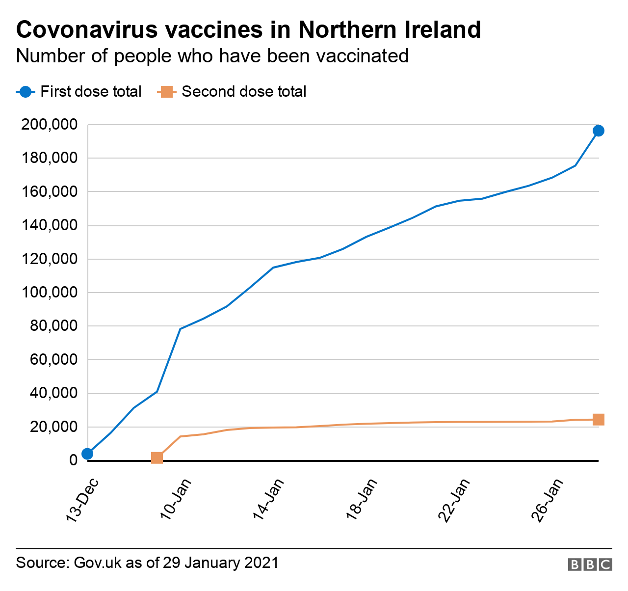 Coronavirus Is Northern Ireland exiting the Covid19 peak? BBC News