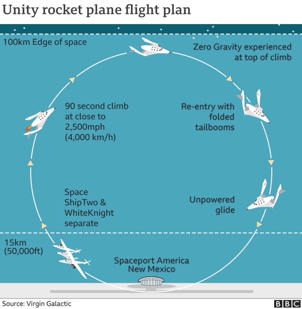 38+ Virgin Galactic Space Flights Pics