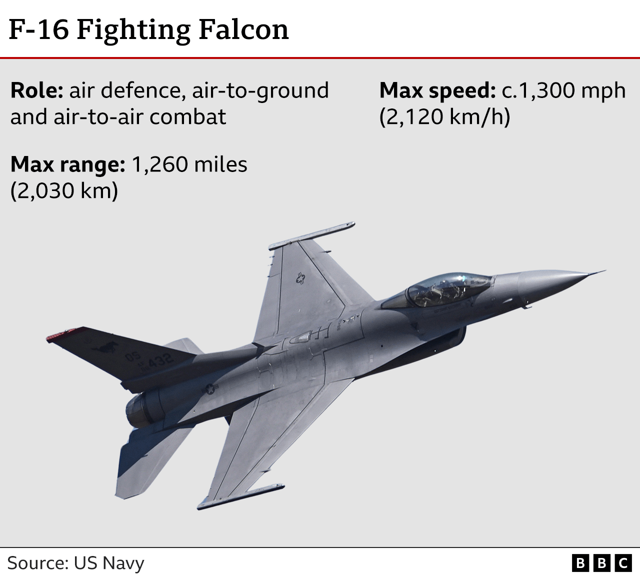 Infographic on F-16 Fighting Falcon