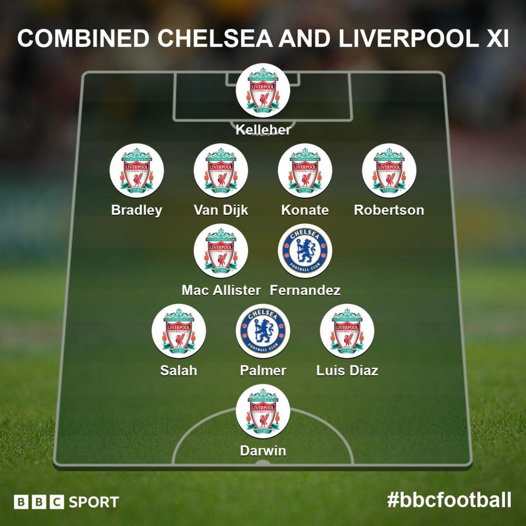 The most popular Chelsea and Liverpool combined 11
