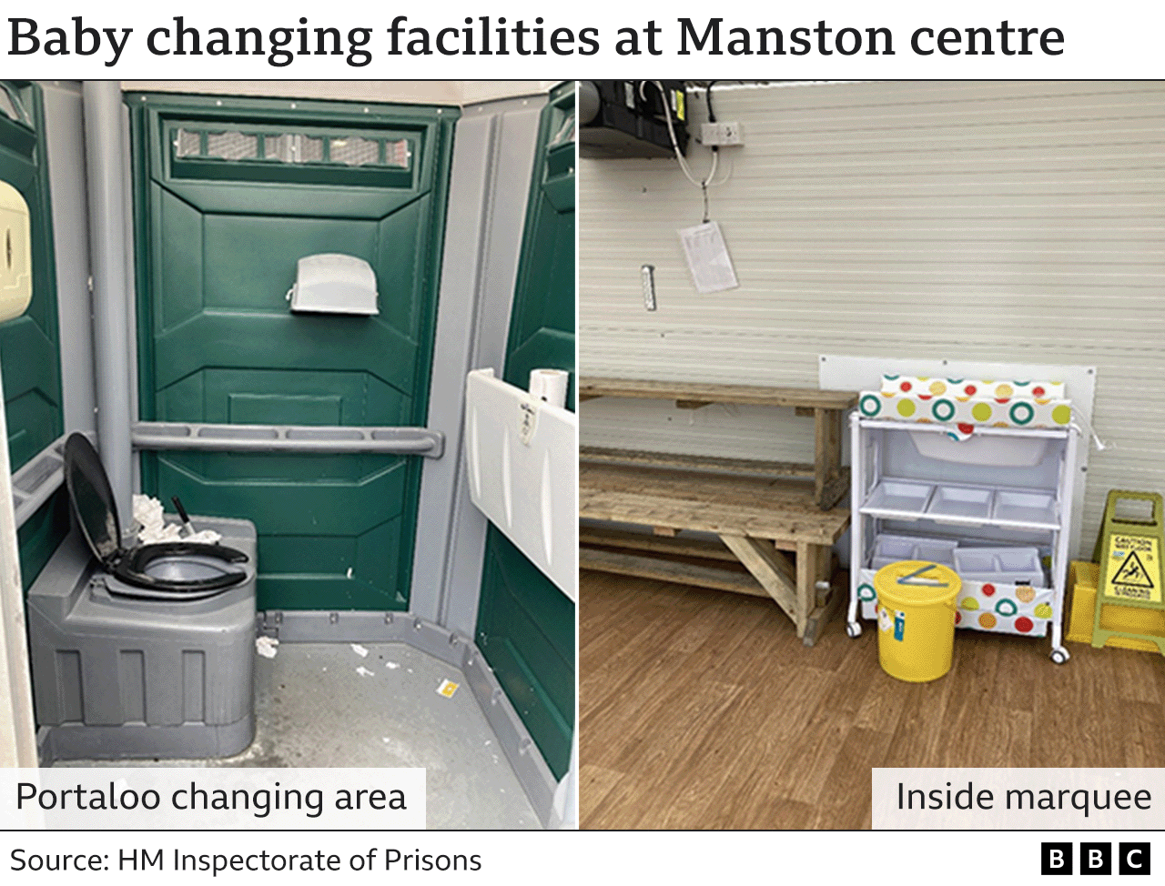 Picture of some of the Manston facilities from inspection in July 2022 by HM Prisons Inspectorate
