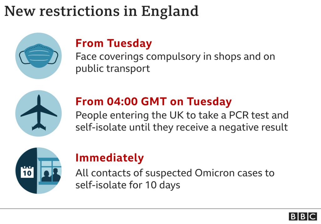 New restrictions in England
