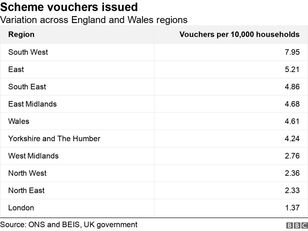 Table showing the ranking of different regions for vouchers issued