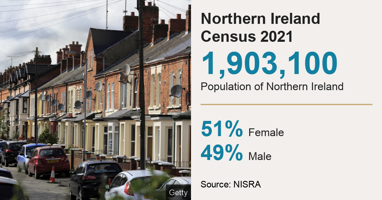 Census statistics