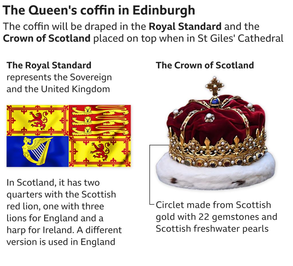 Royal Standard and Crown